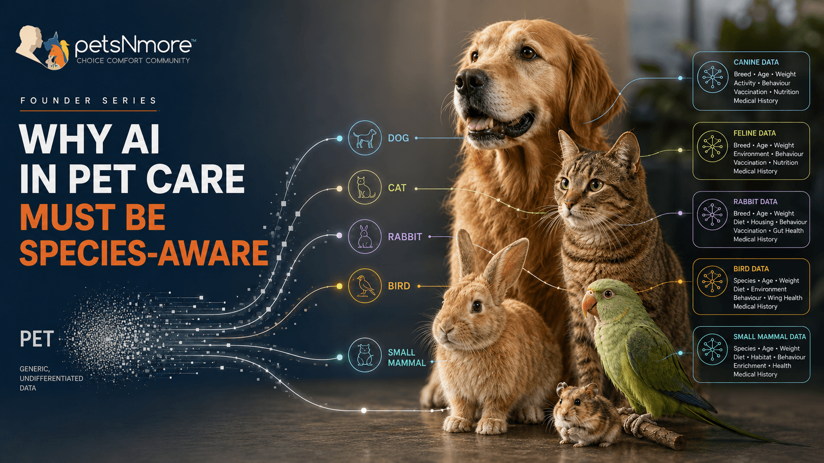 Why AI in Pet Care Must Be Species-Aware
